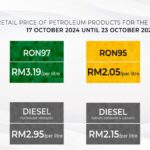 Malaysia dự định bỏ trợ giá xăng